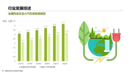2022中國停車行業發展白皮書