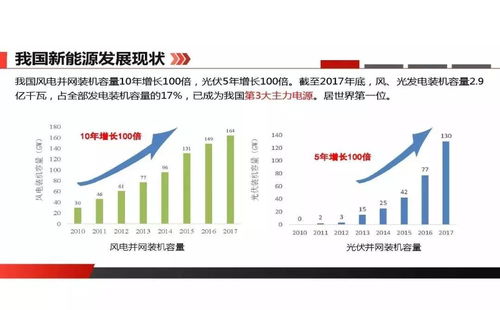 張啟平 新能源發(fā)展與消納初步研究