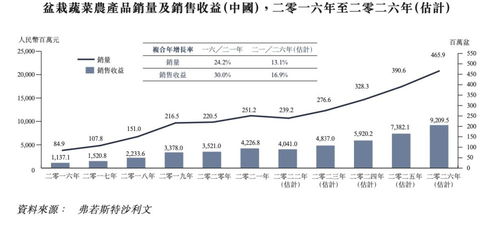 新股前瞻︱從山東走向全國,業(yè)績下滑的富景中國能否重拾高增長佳話