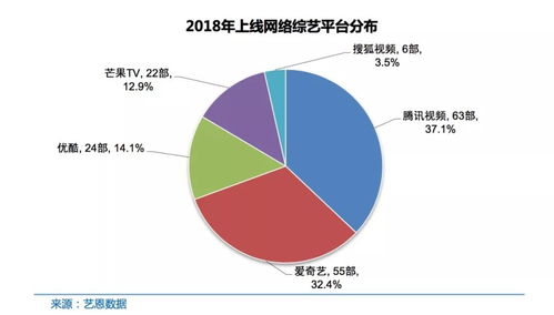干貨 2019中國網(wǎng)絡(luò)視聽發(fā)展研究報告 發(fā)布