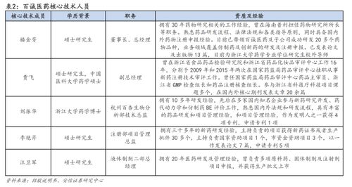 藥學(xué)研究 臨床試驗 定制研發(fā)生產(chǎn),綜合藥物研發(fā)及生產(chǎn)的一體化大平臺逐步隱現(xiàn)