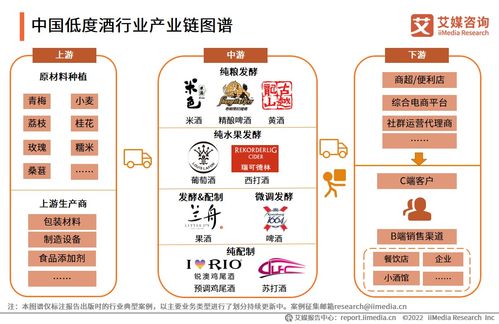 艾媒咨詢 2021 2022年中國(guó)低度酒行業(yè)現(xiàn)狀與發(fā)展趨勢(shì)研究報(bào)告