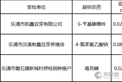 溫州市農(nóng)業(yè)科學(xué)研究院分析測(cè)試中心