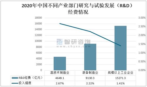 2020中國(guó)科技經(jīng)費(fèi)投入統(tǒng)計(jì) 研究與試驗(yàn)發(fā)展 r d 經(jīng)費(fèi)投入繼續(xù)保持較快
