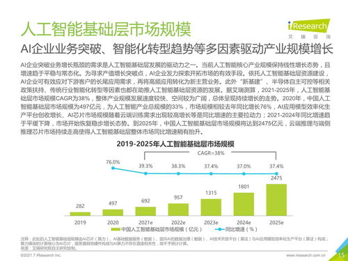 2021年中國(guó)人工智能基礎(chǔ)層行業(yè)發(fā)展研究報(bào)告 艾瑞咨詢(xún)