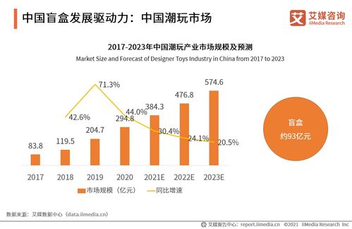 艾媒咨詢(xún) 2020年中國(guó)盲盒行業(yè)發(fā)展現(xiàn)狀及市場(chǎng)調(diào)研分析報(bào)告