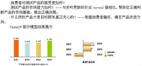 數(shù)字100市場(chǎng)研究公司的新產(chǎn)品測(cè)試都包括哪些內(nèi)容