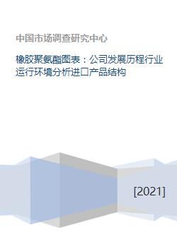 橡膠聚氨酯圖表 公司發(fā)展歷程行業(yè)運(yùn)行環(huán)境分析進(jìn)口產(chǎn)品結(jié)構(gòu)