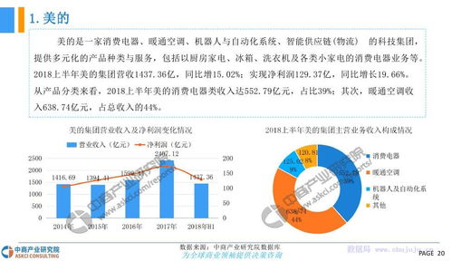 中商文庫 2018年中國智能家電行業(yè)市場發(fā)展現(xiàn)狀及前景預(yù)測研究報(bào)告