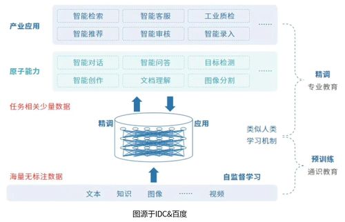 老楊說運維 歷時180天,跟復旦大學共研的運維大模型終于來了